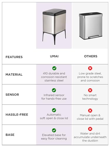 Image of UMAI Stainless Steel Dustbin with Lid 22L I Automatic Smart Sensor bin for Kitchen Bedroom Bathroom Office I Durable I High Legs I Dustbin with Stand Included