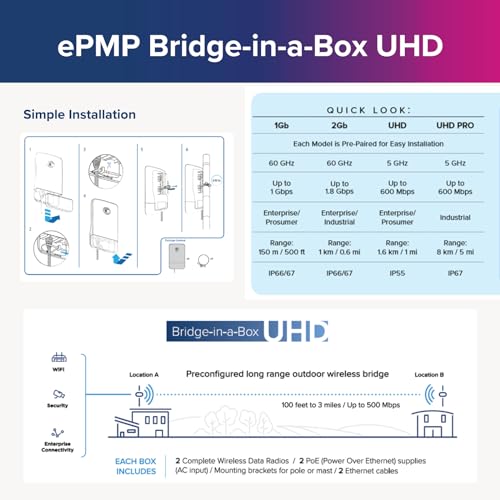 Image of Cambium Networks ePMP Bridge in a Box UHD 5 GHz - Extend Internet Connectivity Up to 3 Mile Range (5 Kilometers) - 600 Mbps Throughput - (FCC) (US only) - C058900B701A
