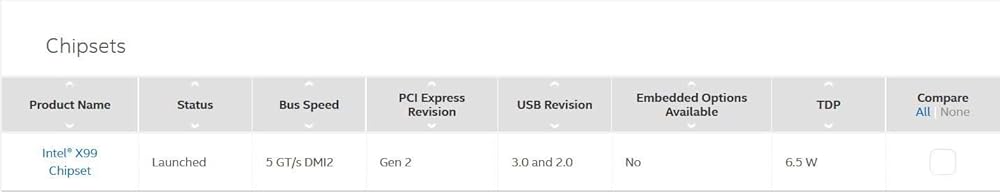 Intel Core i7-6800K, 6 Cores & 12 Threads Unlocked X-Series Desktop Processor thumbnail 5