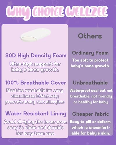 Image of WELLZEE Oval Bassinet Mattress 30 inchx15 inch, Fit for Dream On Me Karley, Dream On Me Lacy Portable, Delta Children Curve and Most Oval Moses Bassinet, 100% Breathable Cover, Water Resistant Linings