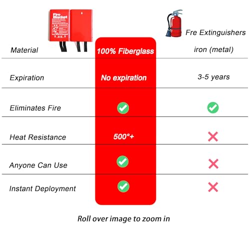 Image of Kingjie Emergency Fire Cover for Home and Kitchen - 2 Pack - 40 inchx40 inch Fiberglass Fire Blanket, Flame Suppression Fore Blanket for House Camping Car Office Warehouse