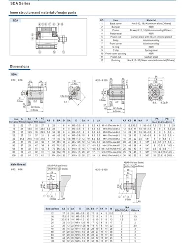 Mini vérin pneumatique SDAJ avec course réglable millimétrique pour automatisation de précision - 7