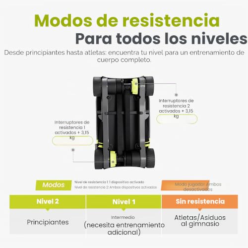 Máquina de ejercicio Wonder Core y rodillo de rueda abdominal con juegos 4