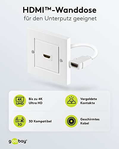 Enchufe de pared HDMI Goobay 51722 para solucionar cables sueltos en el proyector 2
