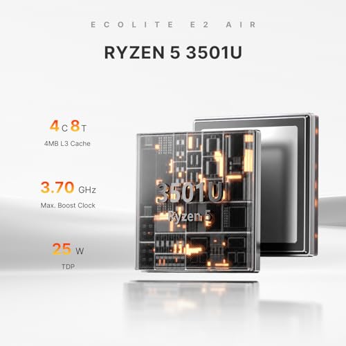 Image of BOSGAME E2 Mini PC with Ryzen5 3501U, 8GB DDR4RAM 256GB SSD, Win11 Pro Mini Desktop Computer for Home Office | Triple Display, Dual HDMI, WiFi 5, BT 5.0