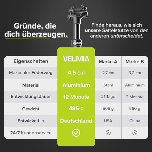 VELMIA Federsattelstütze 27.2-31.6mm - Aluminium gefederte Sattelstütze mit Federung - Für alle Fahrradtypen - Entlastung der Wirbelsäule, einfache Montage I Langlebige sattelstütze gefedert