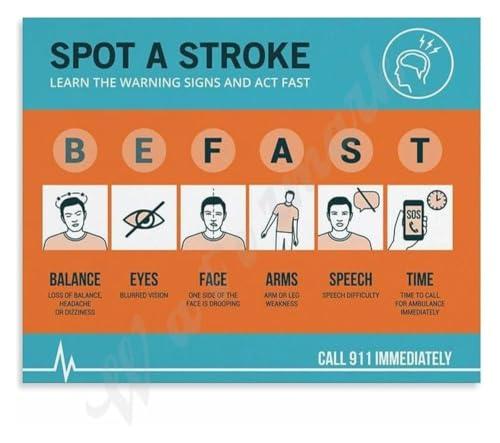 Emergency Action Plan Poster Quick Response Guide Vital Health Clues Educational Canvas Painting Clinic Waiting Room Art