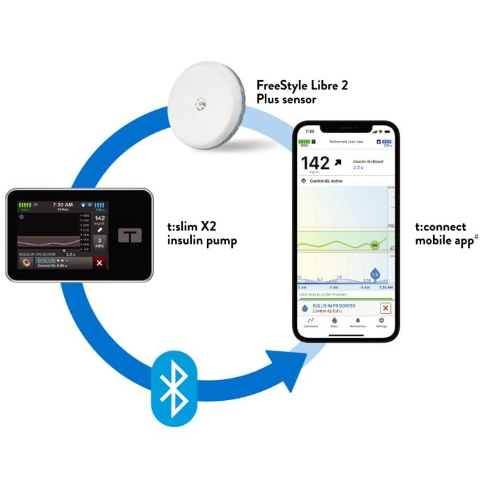 Image of FreeStyle Libre 2 Plus Flash Glucose Monitoring System Sensor