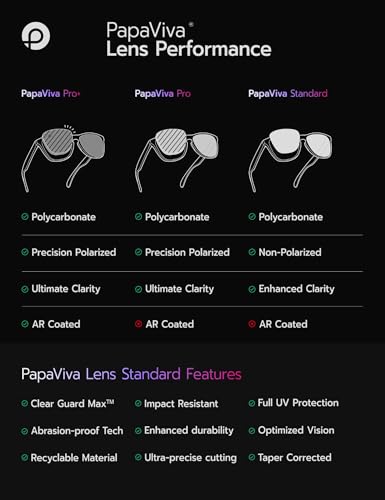 Image of Replacement Lenses for Oakley Romeo 1 Sunglass - Precision Fit, UV Block & Impact Resistant
