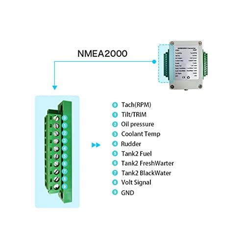 Convertitore NMEA2000 Box convertitore impermeabile Scatola Convertitore 9‑32 V Convertitore NMEA2000 per Barche Converti Sensore Singal in NMEA2000 IP67 Impermeabile per Yacht
