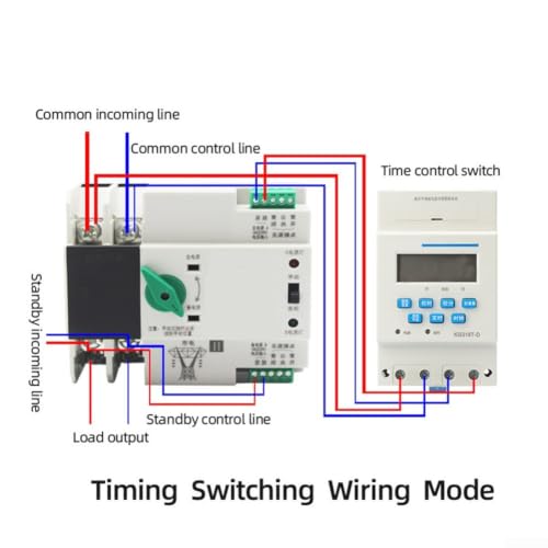 Automatic transfer switch para carril DIN NLQ4-125/4P gris de 4 polos para corriente trifásica 5