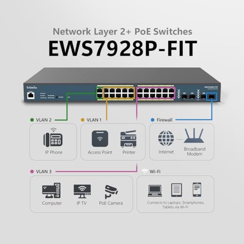 Image of EnGenius EWS7928P-FIT 24-Port Gigabit PoE+ Managed Switch - 240W Budget, 4 SFP Uplinks, Layer 2+ Enterprise Features for Small Business Networks