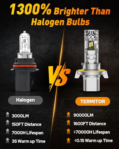 Image of FAHREN 2026 Upgraded H13 /9008 Light Bulbs, 100,000LM,15X Ultra-Bright, 6500K Pure White, Easy Plug-N-Play Installation, 80000Hrs Lifespan, IP68 Waterproof, Pack of 2