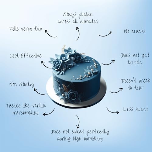 Image of Confect Sugar Paste | Edible Sugar Paste | Fondant for Cake Decoration | Chef's Choice for Cake Decorating (250g (Pack of 1), Royal Blue)
