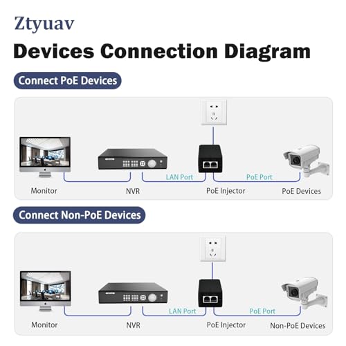 Image of 2.5G PoE+ Injector 30W Non-PoE to PoE Adapter with 2 RJ-45 Ports - 100 /1000 /2500Mbps, IEEE 802.3af /at Compliant, Plug & Play, Distance Up to 100m (328 ft.), Ideal for IP Phones, IP Camera