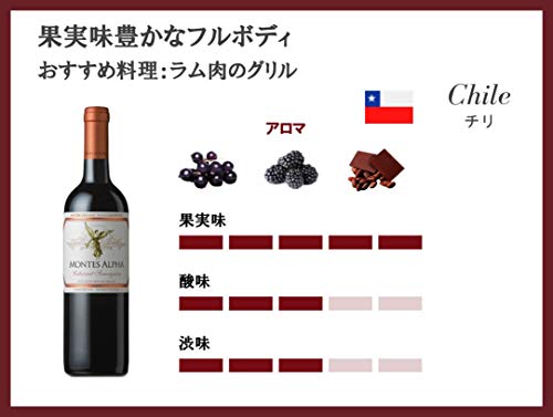 年版 Amazonブラックフライデー サイバーマンデーのおすすめワイン