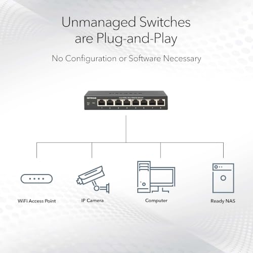 Image of NETGEAR 48-Port Gigabit Ethernet Unmanaged Switch - with 96 Gbps Bandwidth, Fanless, Rackmount or Desktop (GS748)