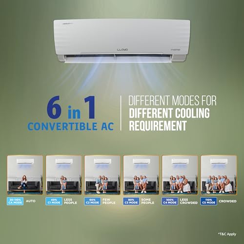 Image of Lloyd 1.5 Ton 3 Star Inverter Split AC, 2026 New Star Rated (6 in 1 Convertible, Cools Up To 54C, Turbo Cool, Installation Check, Clean Filter Indication, 100% Copper, White, GLS18I3AGGSC)