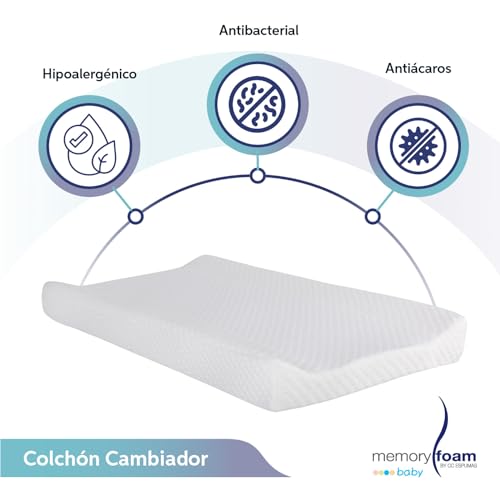 Mejores precios y opiniones de Cómoda cambiador al mejor precio. 8 Mejores precios y opiniones de Cómoda cambiador al mejor precio. 8