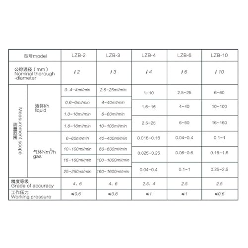 Rotamètre de débitmètre liquide avec soupape de commande 16-160ml