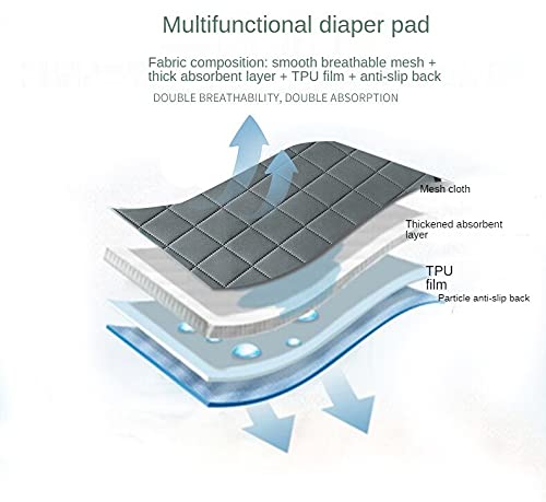 Almofadas laváveis para cães e cães reutilizáveis Whelping Pads, tapete impermeável antiderrapante p