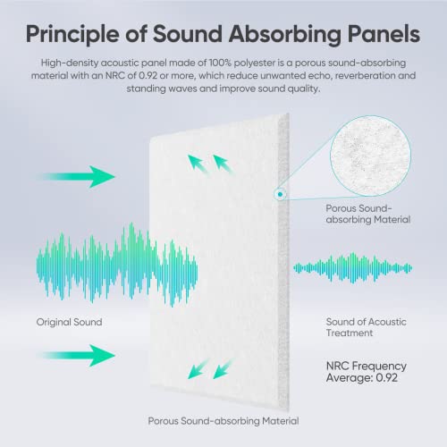 Berlai 15 Pack Acoustic Panels Self Adhesive Sound Proof Foam Panels, 12X12X0.4" High Density Sound Absorbing Panels, Square Acoustic Tiles For Recording Studio Home Theater Office Room(Snow White) #TOP1