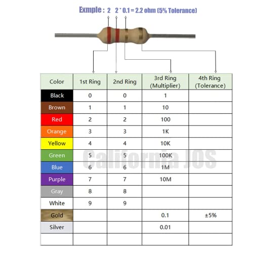 2.2 ohm Resistor 1/4 W (0.25 Watts) 5% Tolerance, 2.2 ohm resistors for airbag Bypass, STEM Project (100 PCS) - Image 4