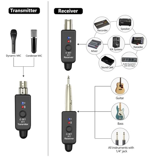 Sistema Inalámbrico para Guitarra y Micrófono A11 con Transmisor y Receptor, Tecnología UHF 2.4 GHz, Rango de 30 m, Batería de 300 mAh, Negro miniatura 2