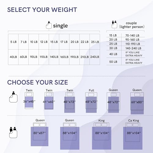 YnM 12lbs Weighted Blanket for Adults, Heavy Bed Throw Blanket with Cooling Glass Beads for All Season Use, Ideal for One Person of 110lbs (60x80 Inches, Queen Bed, Dark Grey)