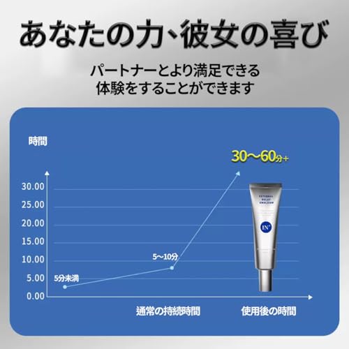 強力マッサージ ジェル 男性用、マッサージ ジェル、ロングランジェル、自信とプライド 長続き、植物性由来、メンズ デリケートゾーン クリーム (20ml / 0.7 oz) - 画像6