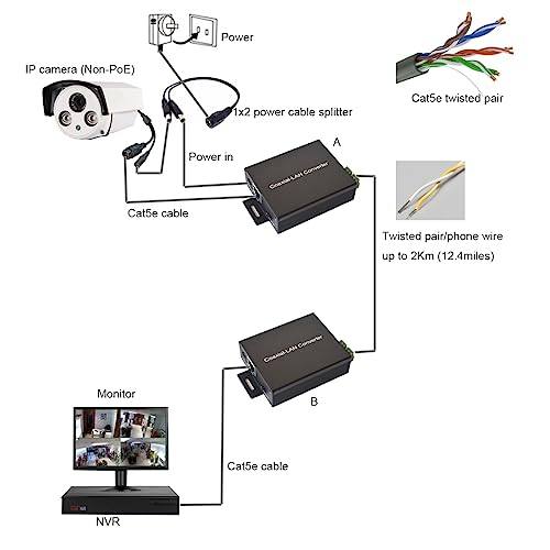 Image of Ethernet Extender Kit (Pair) Over Twisted Pair /Telephone Wire /Phone line up to 2Km(6500ft) for HD Network IP Camera, Webcam