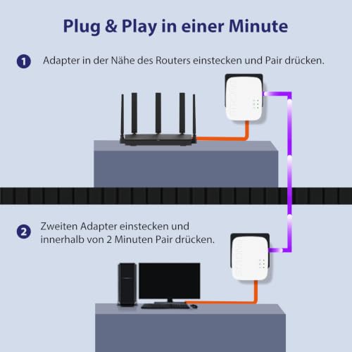 STRONG AV600 Powerline WLAN Kit, WiFi 300 Mbit/s, 2 Ethernet LAN-Ports – Ansicht 2