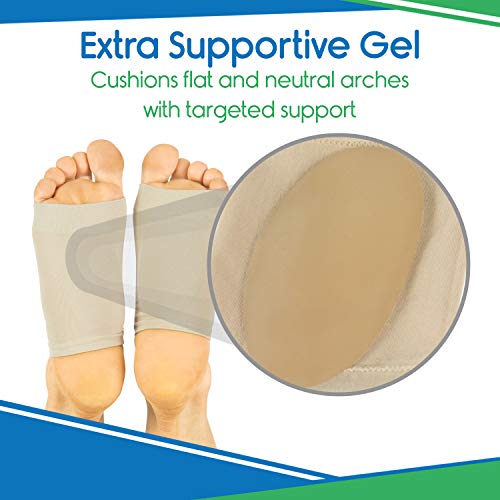 Vivesole Arch Support Sleeve - Cushioned Metatarsal Compression - Gel Pad For Plantar Fasciitis, Flat Foot Pain Relief, Heel Spurs, Fallen Arches, Men, Women - Soft Elastic Foot Brace #TOP5