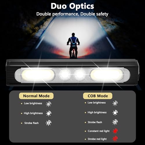 Bike Lights for Night Riding,1500 Lumens High&Low Beam Front