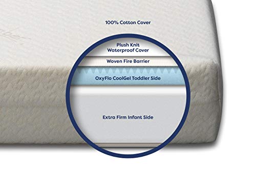 Moonlight Slumber Mini Crib Mattress 5" Dual Firmness: Baby Bluebird Waterproof Portable Crib & Toddler Bed Mattress : Cool Gel Memory Foam + Removable Cotton Mattress Pad. Hand Made In Usa (38X24X5) #TOP2