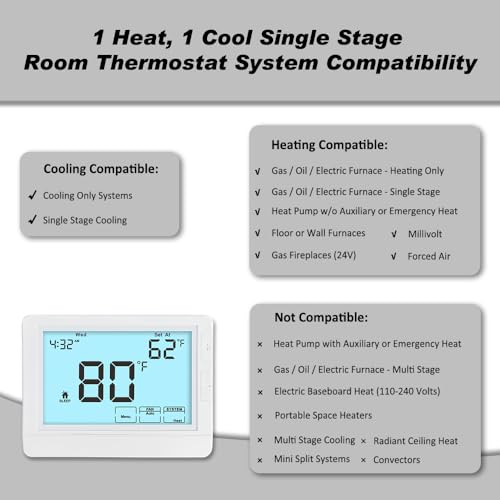Programmable Thermostat for Home, Single-Stage Systems,1 Heat/1 Cool,7 Day, 5/1/1 Day,Auto Mode Switching, Extremly Large LCD Display, White Backlight by Coiiwsei - Image 3