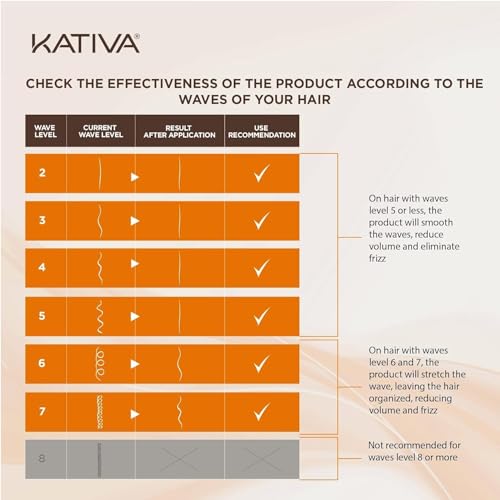 Kativa P9001597 Brazilian Straightening Kit, 12 Weeks Of Home Use Professional Straightening, With Organic Argan Oil, Shea Butter, Keratin & Amino Acids thumb #4