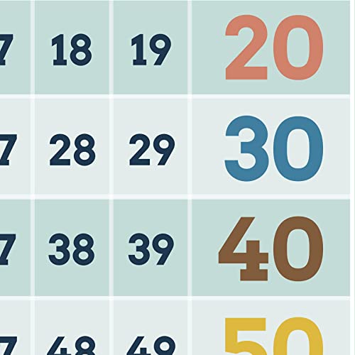 Close Up Zahlen von 1-100 Poster Lehrposter für Kinder 61 x 91,5 cm Kinderzimmer Klassenzimmer Premium Plakat