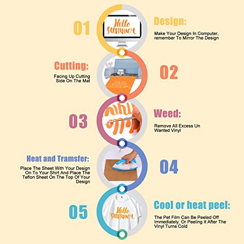 Xseino Heat Transfer Vinyl, 12" X 50Ft Orange Htv Vinyl Roll With Teflon For Shirts, Orange Iron On Vinyl Roll For Cricut & Cameo, Easy To Cut & Weed For Heat Transfer Vinyl Design (Orange) #TOP3