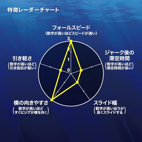 シマノ(SHIMANO) オフショアジグ オシア シックスサイド サクラスペシャル 150g JV-X15Y 004 Sアシメピンク 4枚目