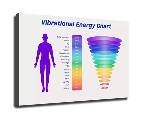 Space Wall-Art Vibrational Chart Canvas Print Frequency Consciousness Guide for Yoga Room Spiritual Home Decor(Framed,12X18inch(