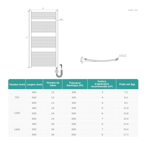 Chauffe-serviette de salle de bain connecté pour une routine matinale chaleureuse