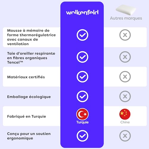 Support optimal pour le cou et le dos avec le coussin Wolkenfeld - 5