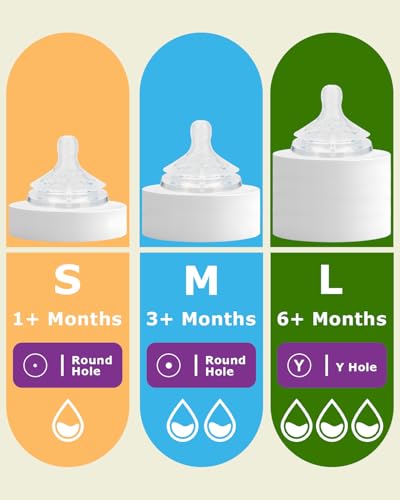Silicone Bottle Nipples for Philips Avent Natural Baby Bottles,Size 5 Nipple,6m+,Flast Flow, 6 Count - Thumbnail 3