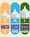 Silicone Bottle Nipples for Philips Avent Natural Baby Bottles,Size 5 Nipple,6m+,Flast Flow, 6 Count