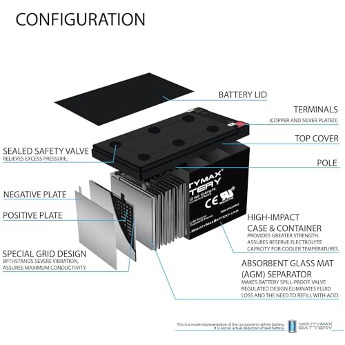 Mighty Max Battery ML12-12 - 12V 12AH F2 Replacement Battery Compatible with Interstate DCM0012 Wheelchair Scooter - 2 Pack - Thumbnail 3