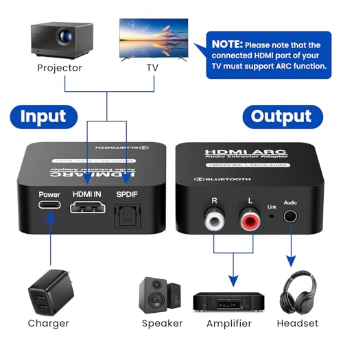 Reviews de Convertidor de señal analoga a digital de esta semana. 29 Imagen adicional
