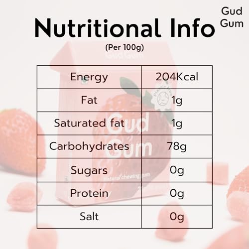 Image of Gud Gum- Natural, Plastic Free Chewing Gum- Pack of 2- No added artificial colours, flavours & sweeteners (Strawberry)