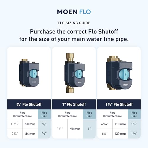 Smart Water Leak Detection System