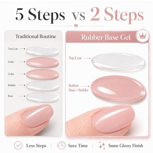 Image of AZUREBEAUTY 18ml Rubber Base Builder Gel Polish for Nails, Rose Blush Rubber Base Coat, Self-Leveling Apex Building Nail Strengthener, Long Lasting Soak Off UV LED for Thin Weak Brittle Nails